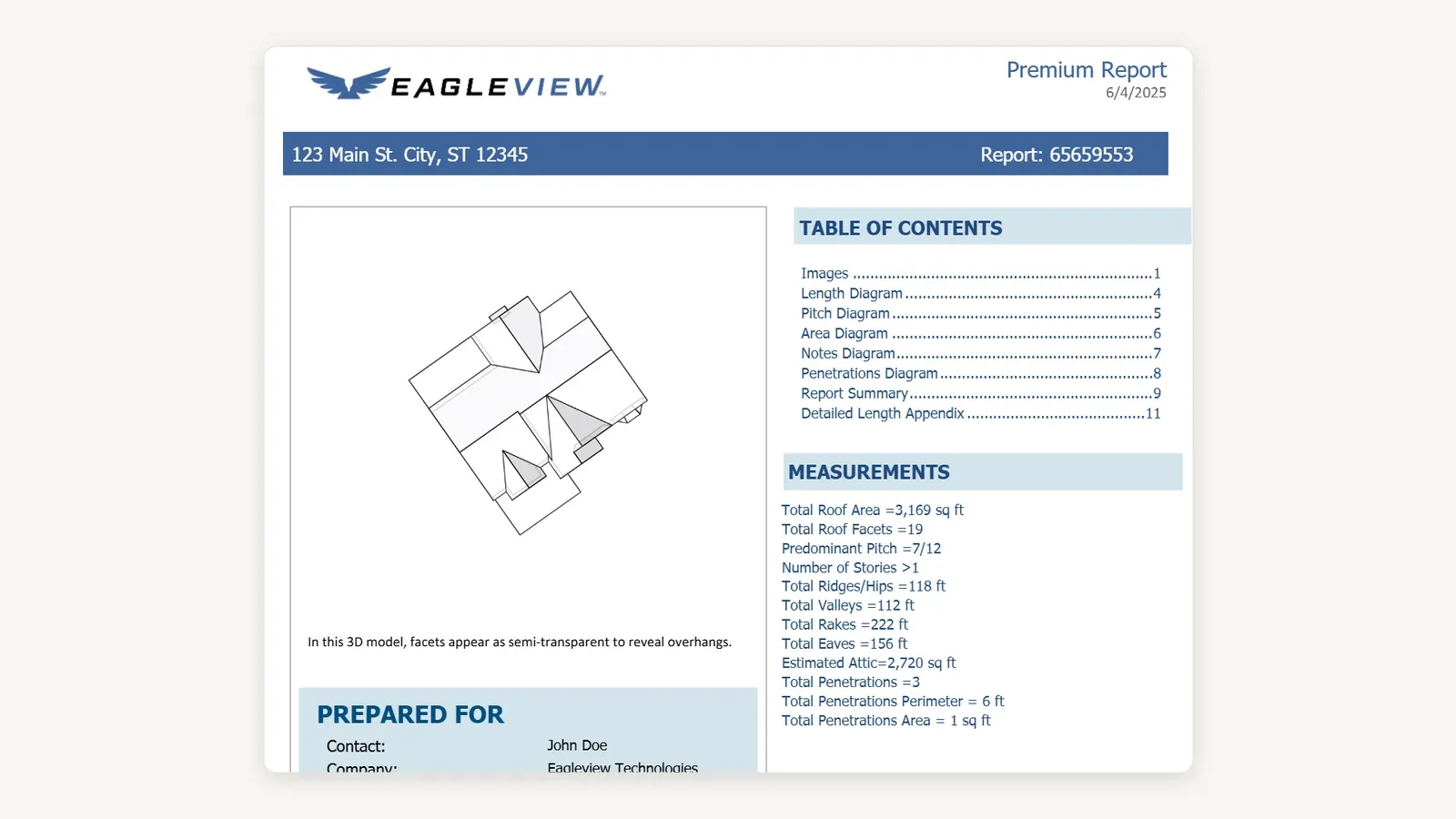 The summary page of an EagleView Premium Report for 123 Main St, report number 65659553, dated 6/4/2025. A wireframe 3D roof model sits beside a table of contents listing Images, Length Diagram, Pitch Diagram, Area Diagram, Notes Diagram, Penetrations Diagram, Report Summary and Detailed Length Appendix, and a MEASUREMENTS block reading Total Roof Area 3,169 sq ft, Total Roof Facets 19, Predominant Pitch 7/12, Number of Stories greater than 1, Total Ridges/Hips 118 ft, Total Valleys 112 ft, Total Rakes 222 ft, Total Eaves 156 ft, Estimated Attic 2,720 sq ft, Total Penetrations 3, Total Penetrations Perimeter 6 ft and Total Penetrations Area 1 sq ft. A PREPARED FOR block below runs off the bottom edge.