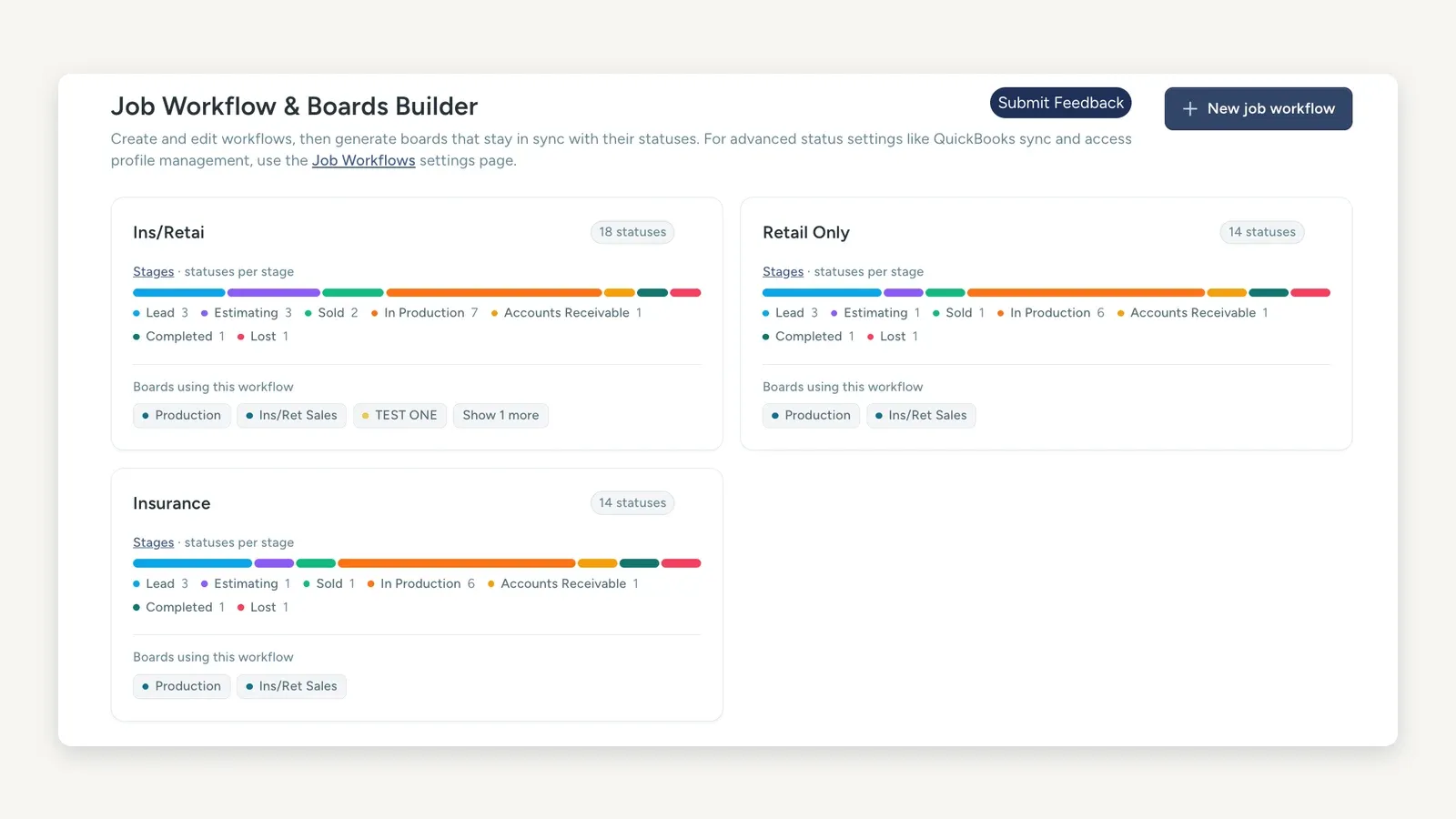 JobNimbus Job Workflow and Boards Builder listing three job workflows as cards. One labelled Ins/Retai carries 18 statuses across its stages — lead 3, estimating 3, sold 2, in production 7, accounts receivable 1, completed 1, lost 1 — and shows Production, Ins/Ret Sales and TEST ONE as boards using it with a Show 1 more control for the rest. Retail Only and Insurance each carry 14 statuses, with estimating and sold at one apiece and in production at six, and each lists Production and Ins/Ret Sales as its boards.