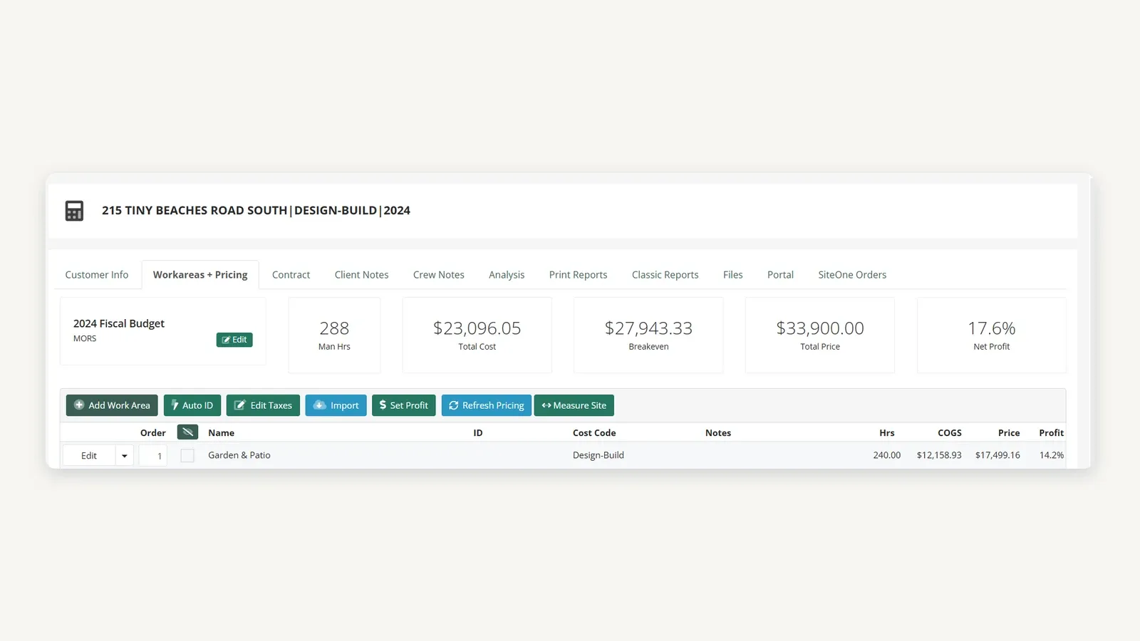 An LMN design-build estimate on its Workareas + Pricing tab, headed by the 2024 Fiscal Budget the estimate is priced against and five totals derived from it: 288 man hours, $23,096.05 total cost, $27,943.33 breakeven, $33,900.00 total price and 17.6% net profit, above a work-area row carrying its own hours, cost of goods, price and margin.