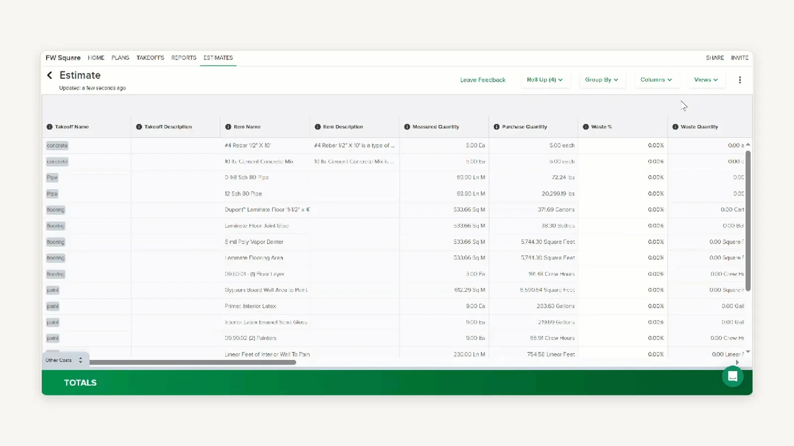 STACK's Estimate worksheet on a project named FW Square, under an Estimates tab with Roll Up (4), Group By, Columns and Views controls. The table columns read Takeoff Name, Takeoff Description, Item Name, Item Description, Measured Quantity, Purchase Quantity, Waste % and Waste Quantity. Rows tagged concrete, Pipe, flooring and paint list items including #4 Rebar 1/2 inch by 10 feet at 5.00 Ea measured against 5.00 each purchased, 12 Sch 80 Pipe at 69.90 Ln M measured against 20,299.19 lbs purchased, and Laminate Flooring Area at 533.66 Sq M measured against 5,744.30 square feet purchased. Waste % reads 0.00% on every visible row. A horizontal scrollbar sits under the table and a green TOTALS bar runs along the bottom.